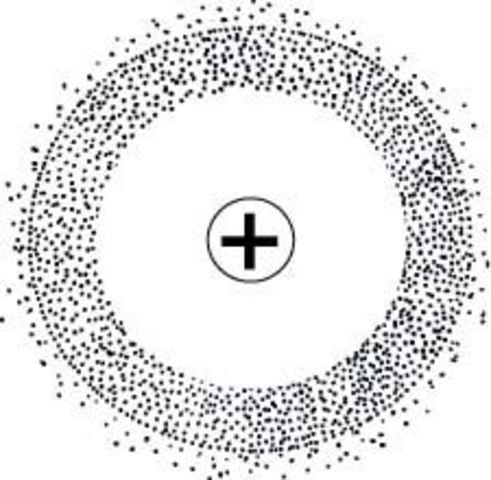 Modelo actual En 2018 (Sus bases quedaron aceptadas en 1920 aprox)