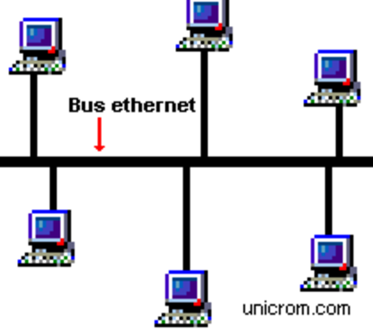 4ºGeneración (1974)