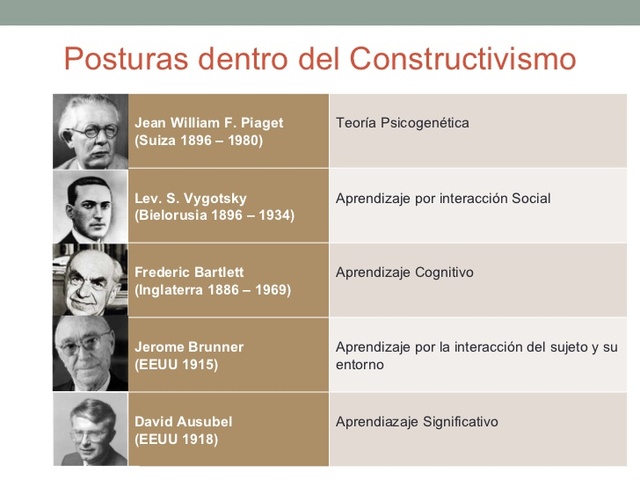 TEORÍA CONSTRUCTIVISTA