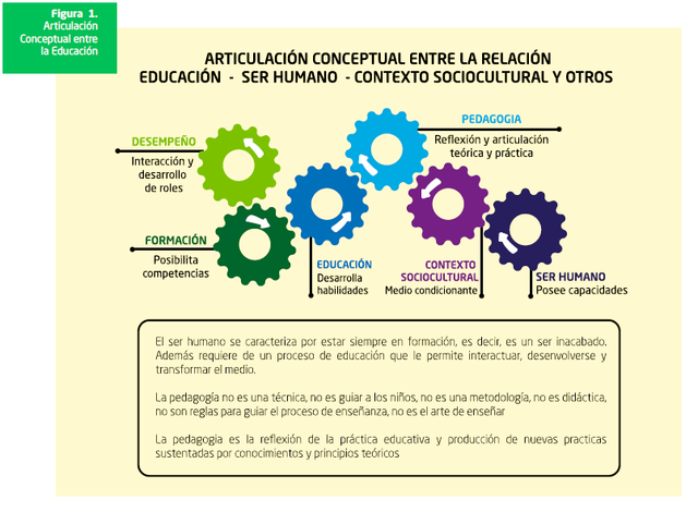 CONCEPTOS BÁSICOS RELACIONADOS CON LA PEDAGOGÍA