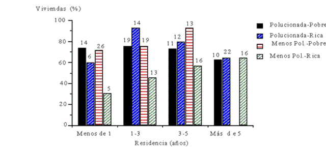Rusia lanzo un programa