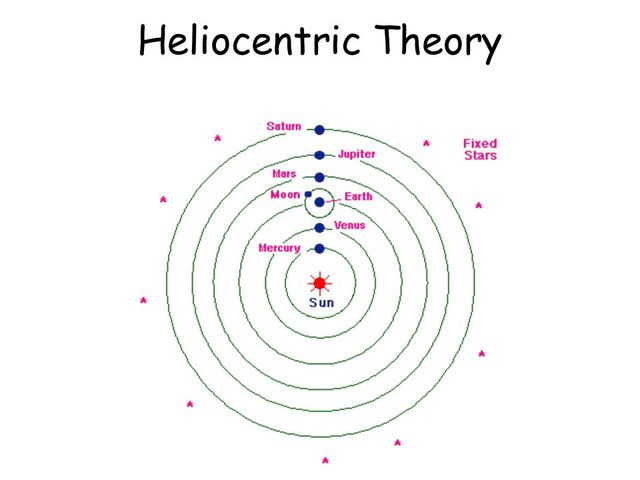 Galileo used the telescope to support the proof of the heliocentric theory