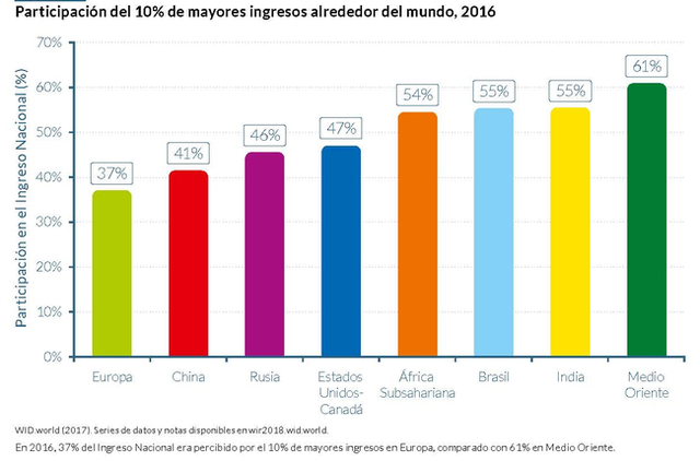 Aspectos que ha destacado Rusia