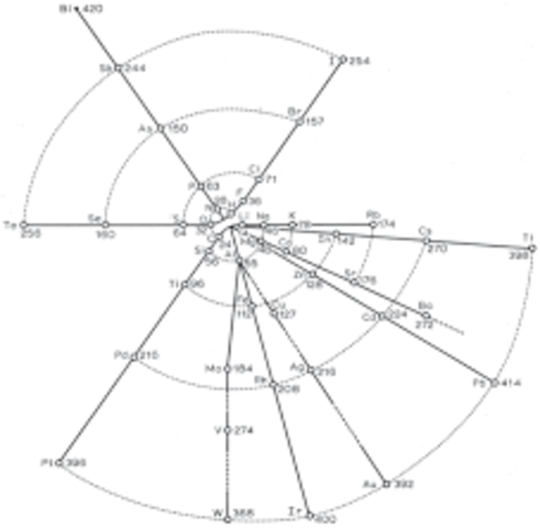 Gustavus Detlef Hinrichs