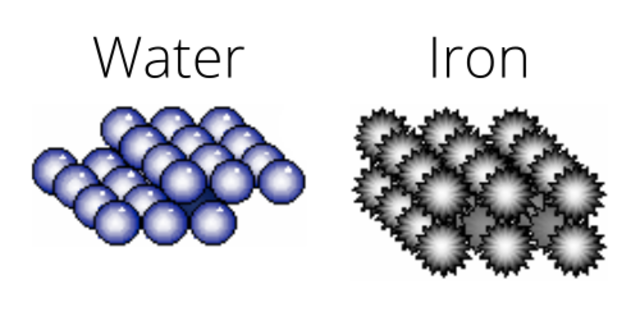 The First Model of The Atom