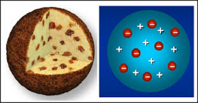 Modello atomico a panettone