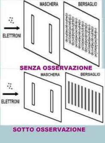 Esperimento della doppia fessura
