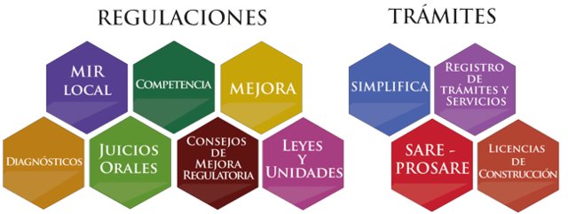 Acuerdo que establece el Calendario y los Lineamientos para la presentación de los Programas de Mejora Regulatoria