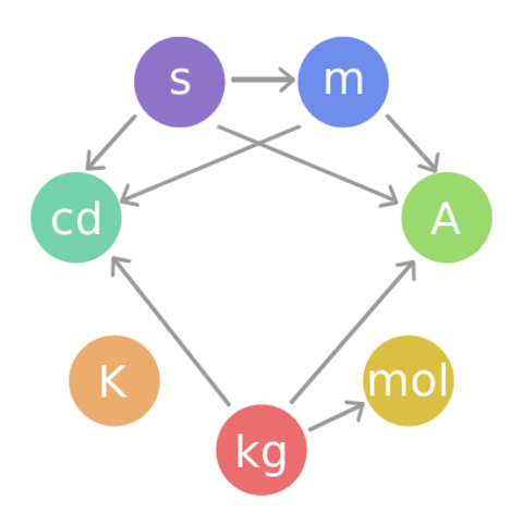 Archivos de la República de París