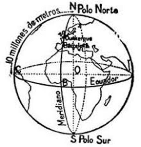 cuarto de meridiano terrestre