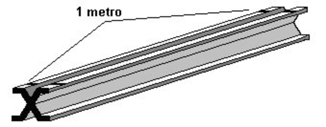 el trabajo de mesura finaliza