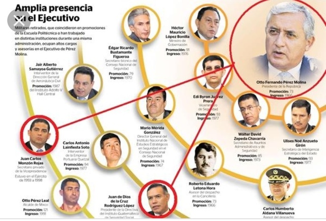 Caso de Corrupción