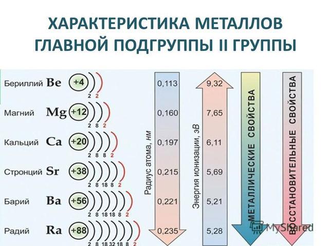 Атомы щелочных металлов имеют на внешнем уровне. Первая группа главная подгруппа. Первая группа главная подгруппа. Сравнение строения свойств атомов щелочных металлов таблица. Атомы щелочных.