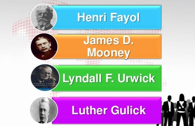 Teoria clasica: Autores Henry Fayol, James D. Money, Lindall F. Urwick, Luther Gullick.