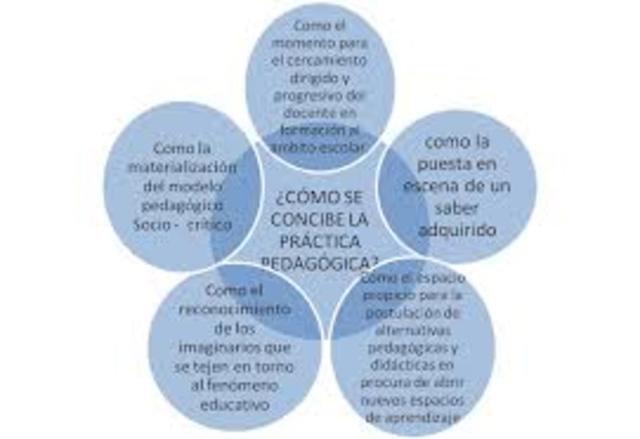 LAS PRACTICAS DEL SABER . ZULUAGA