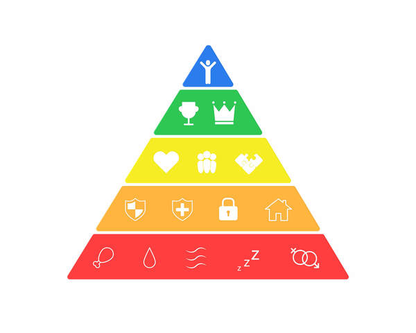Teroia de la Piramide de Maslow