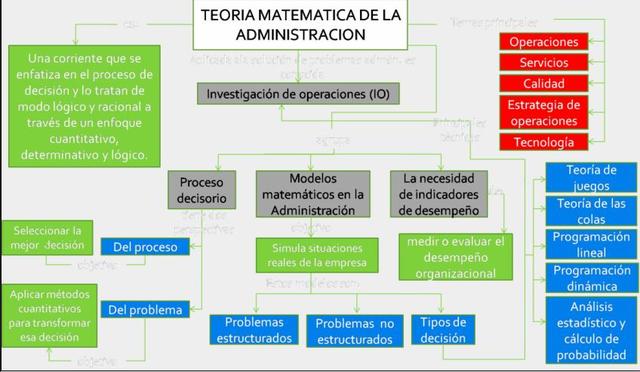 Teoria Matematica