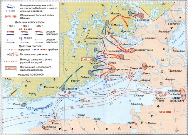 Русско-шведская война
