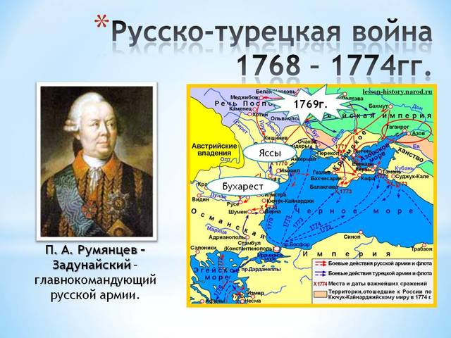 Русско-турецкая война (объявлена Турцией России)