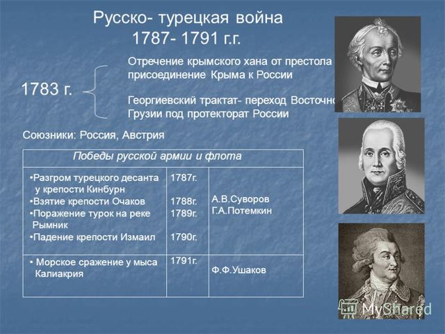 Русско-турецкая война (развязана Турцией)