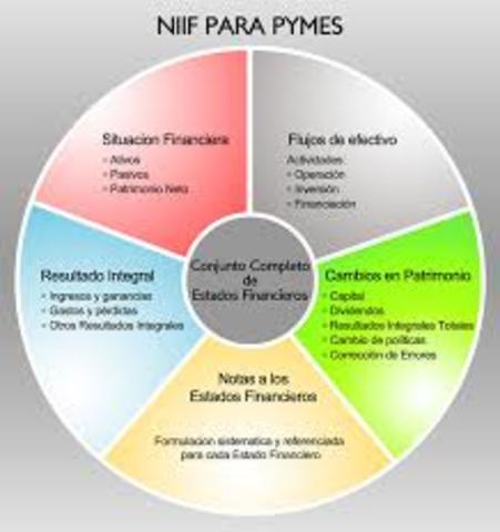 balance de transición