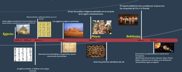 La física antes de los griegos