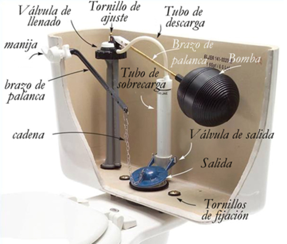 Bomba del retrete de agua corriente