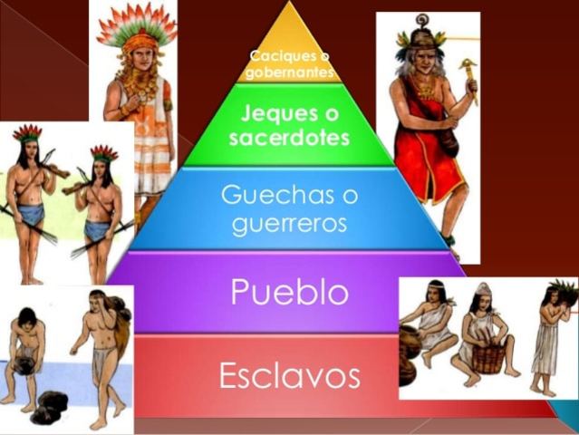 Estructura politica y Social