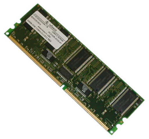 PC2100 – DDR266