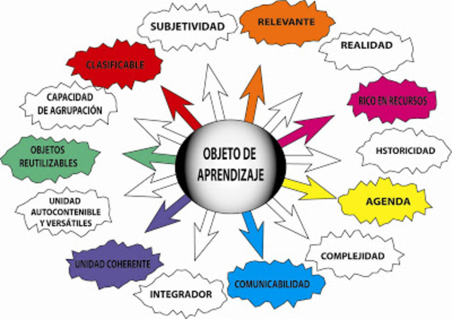 OBJETO DE APRENDIZAJE