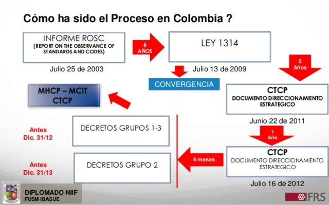 DIRECCIONAMIENTO ESTRATEGICO