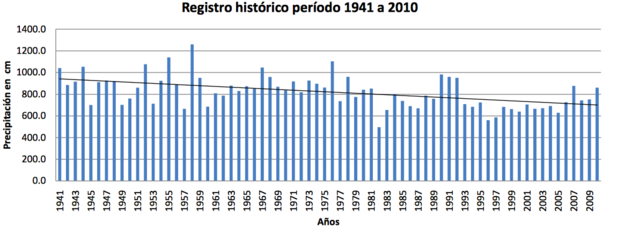 Inundaciones 1941-2010