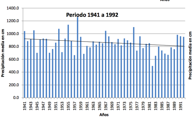 Inundaciones 1941-1992