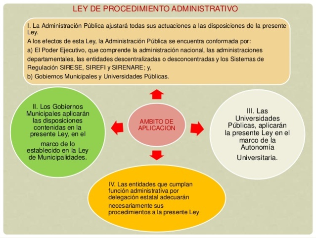 Se aprueba la Ley Federal de Procedimiento Administrativo