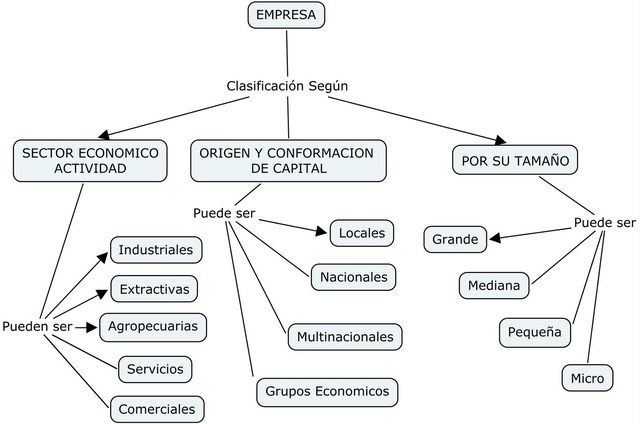 Acuerdo de Desregulación de la Actividad Empresarial.