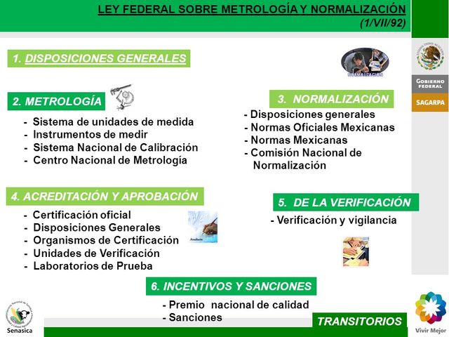 Se realiza una reforma a la Ley Federal Sobre Normas y Medidas.