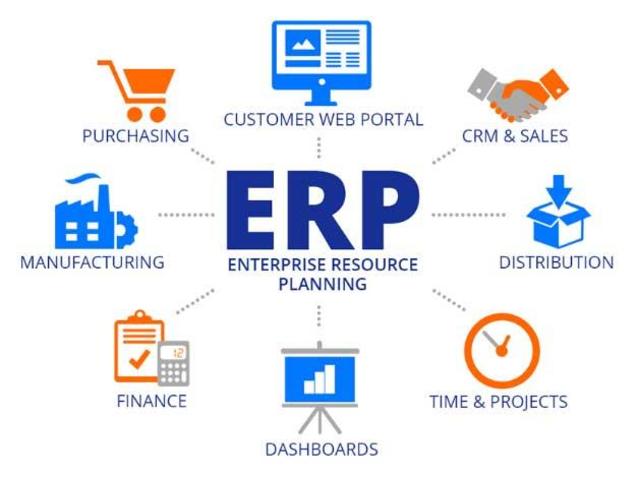 Los sistemas de planificación de recursos empresariales, ERP (Enterprise Resources Planning)