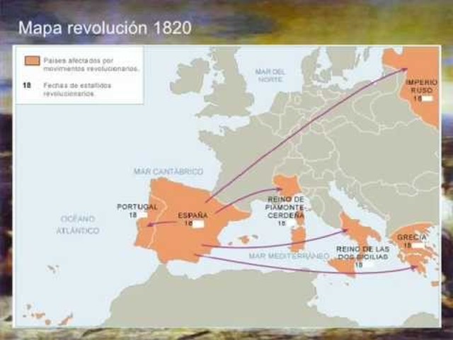 Las Revoluciones de 1820