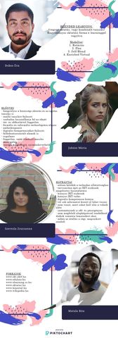 Blended learning (pictochart)