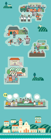 Punto de Tierras y desarrollo rural