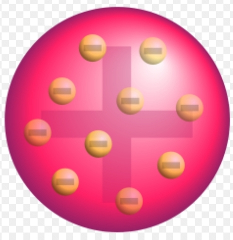 Modelo atómico de Thomson