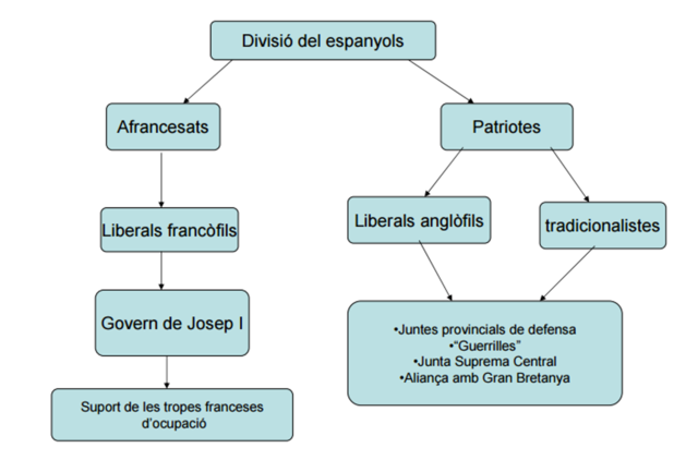 Divisió dels Espanyols