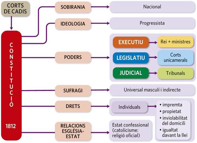 Constitució de Cadis