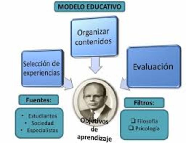 Padre de la Evaluación Educacional  Ralph Tyler