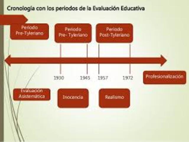 Periodo de la Inocencia