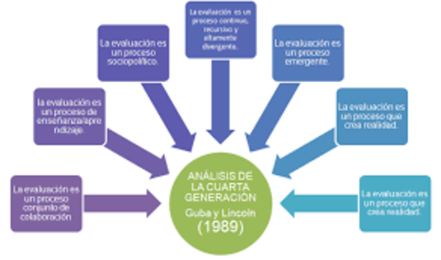 Cuarta Generación