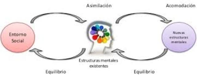 PEDAGOGÍA DE PIAGET