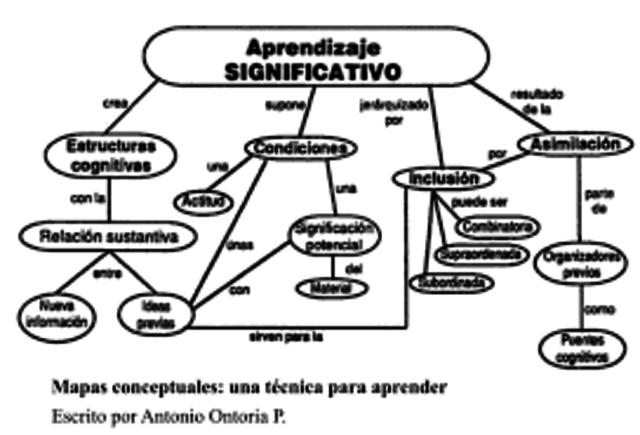DAVID AUSUBEL, CONSTRUCTIVISMO