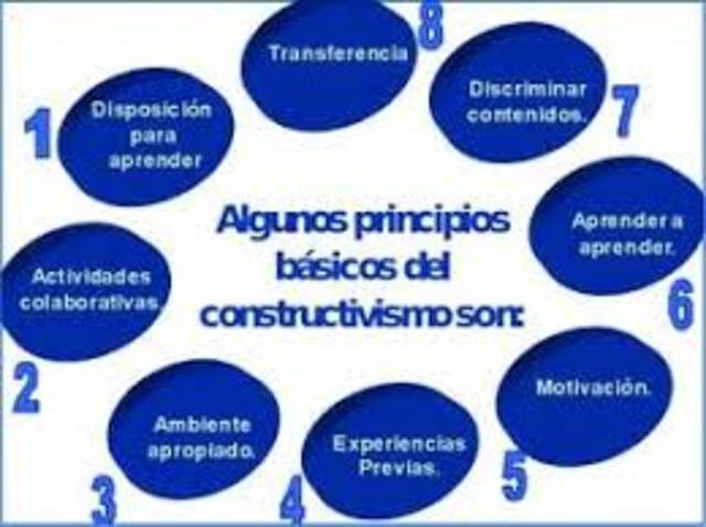 TEORÍA CONSTRUCTIVISTA. Piaget, Vigotsky y Ausubel