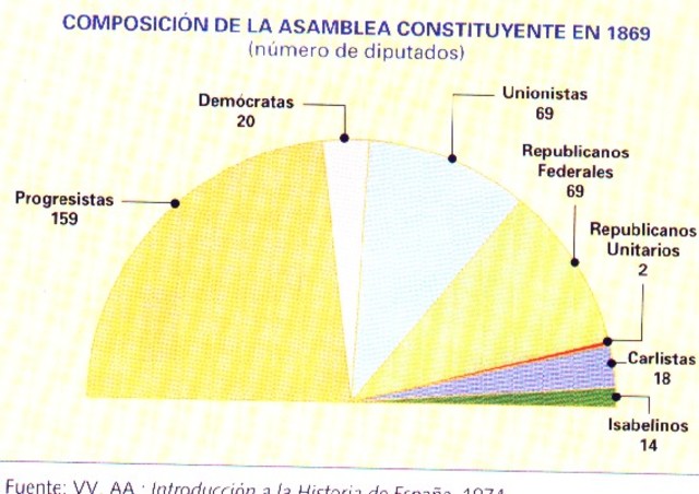 Eleccions a Corts constituents